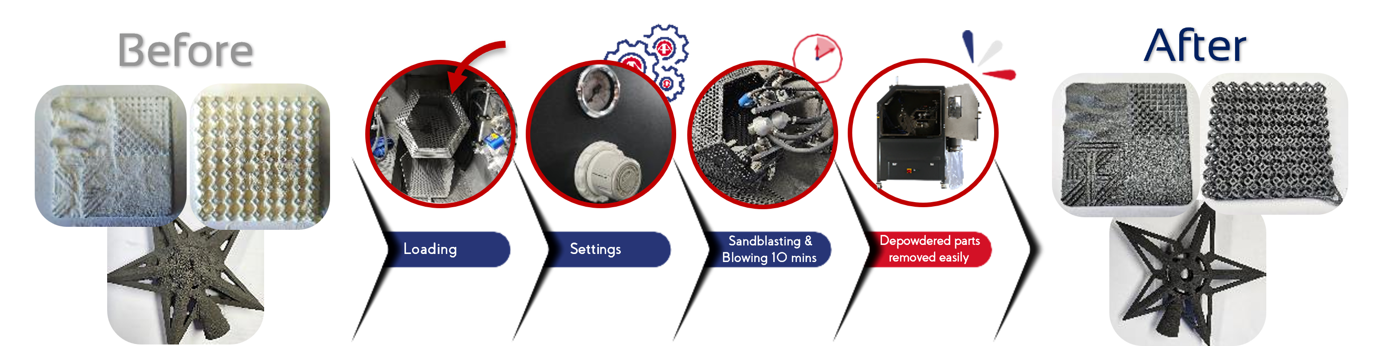 3DX-PERT - Process for 3D printing post process