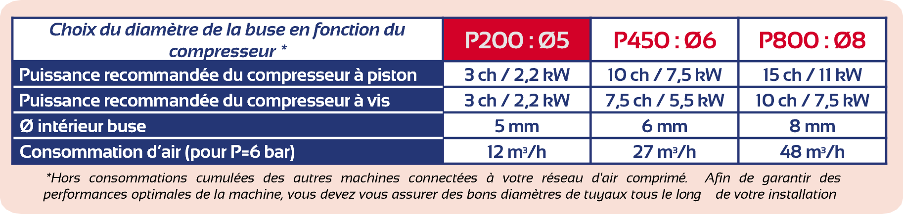 Choix Buses P200.png
