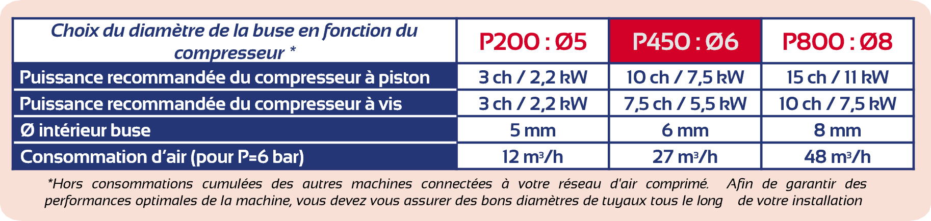 Choix Buses P200.png