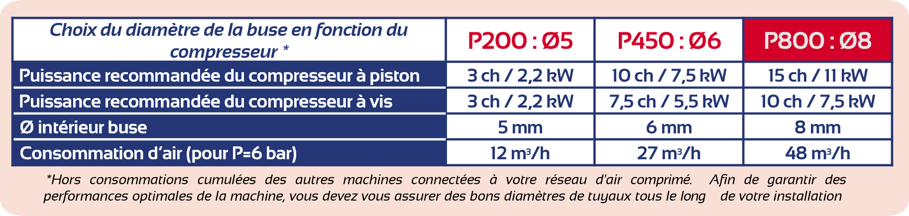 Choix Buses P800.png