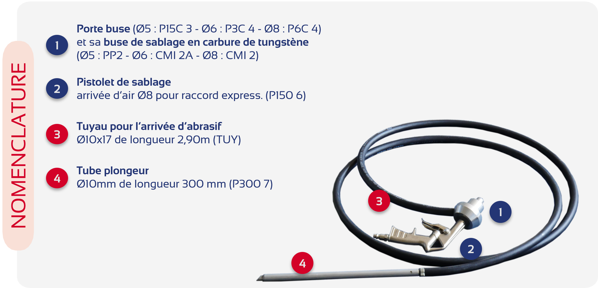 Pack pistolet sablage ARENA BLAST